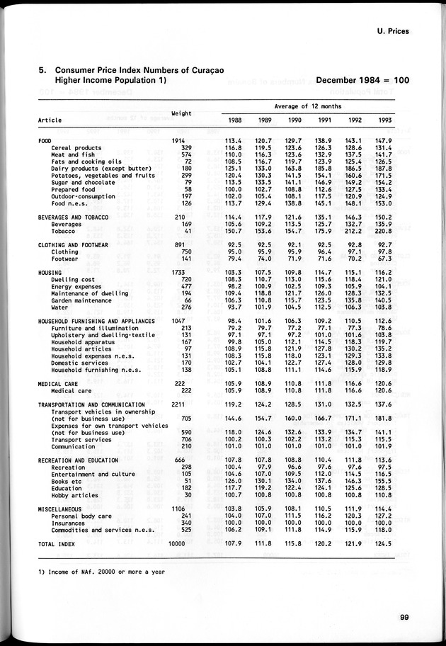 STATISTICAL YEARBOOK NETHERLANDS ANTILLES 1994 - Page 99