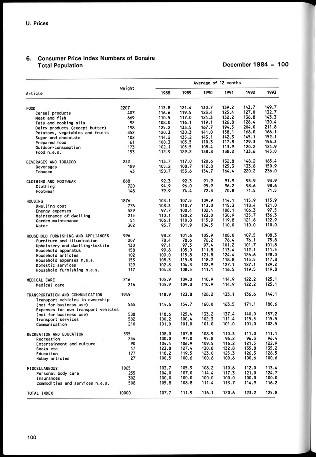 STATISTICAL YEARBOOK NETHERLANDS ANTILLES 1994 - Page 100