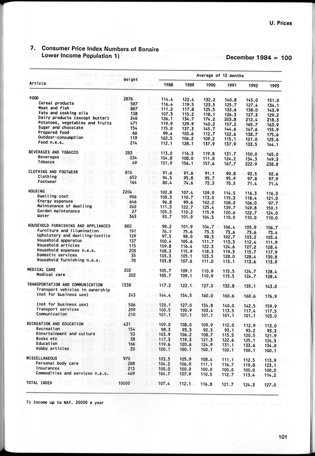 STATISTICAL YEARBOOK NETHERLANDS ANTILLES 1994 - Page 101