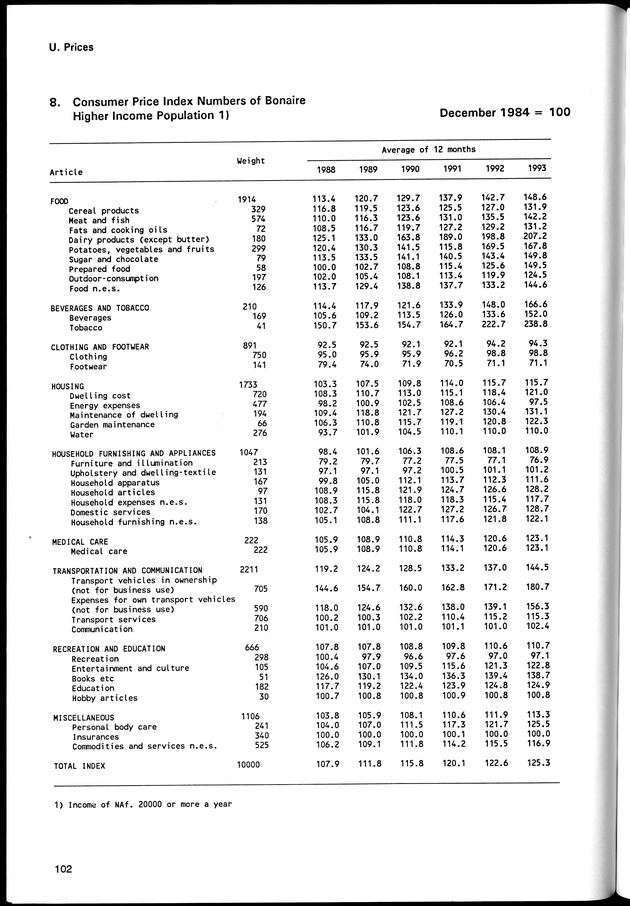 STATISTICAL YEARBOOK NETHERLANDS ANTILLES 1994 - Page 102