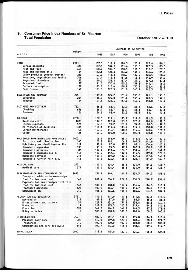 STATISTICAL YEARBOOK NETHERLANDS ANTILLES 1994 - Page 103