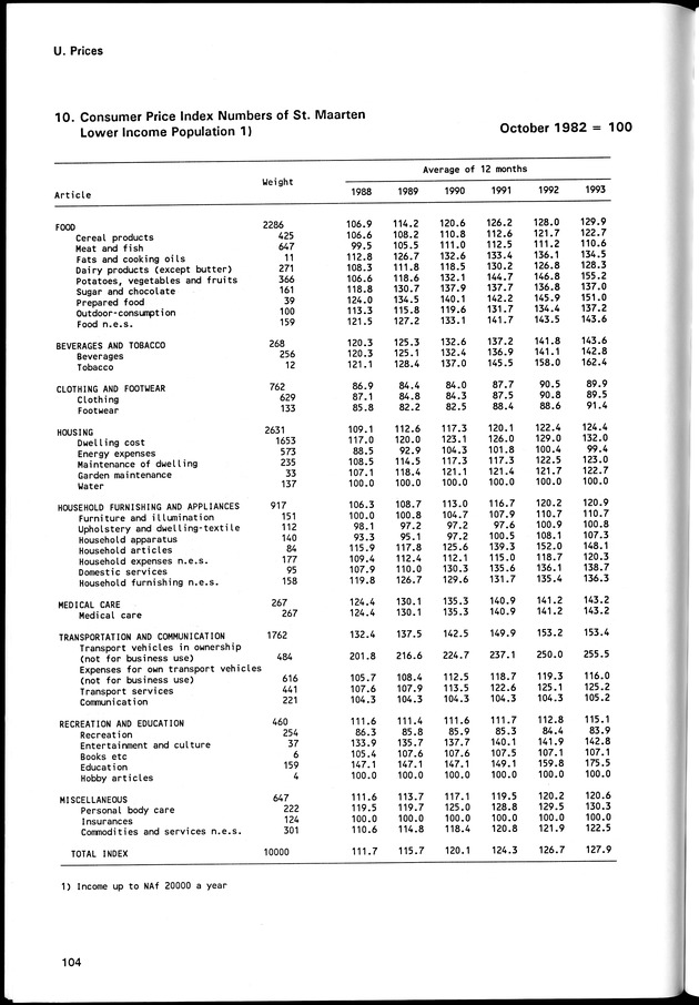 STATISTICAL YEARBOOK NETHERLANDS ANTILLES 1994 - Page 104