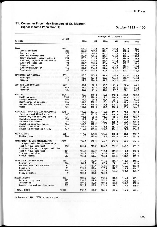 STATISTICAL YEARBOOK NETHERLANDS ANTILLES 1994 - Page 105