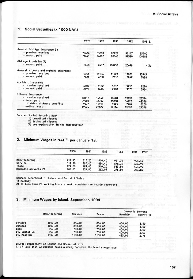 STATISTICAL YEARBOOK NETHERLANDS ANTILLES 1994 - Page 107