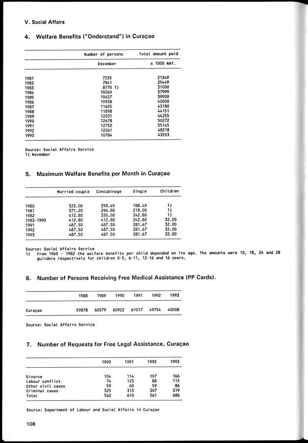 STATISTICAL YEARBOOK NETHERLANDS ANTILLES 1994 - Page 108