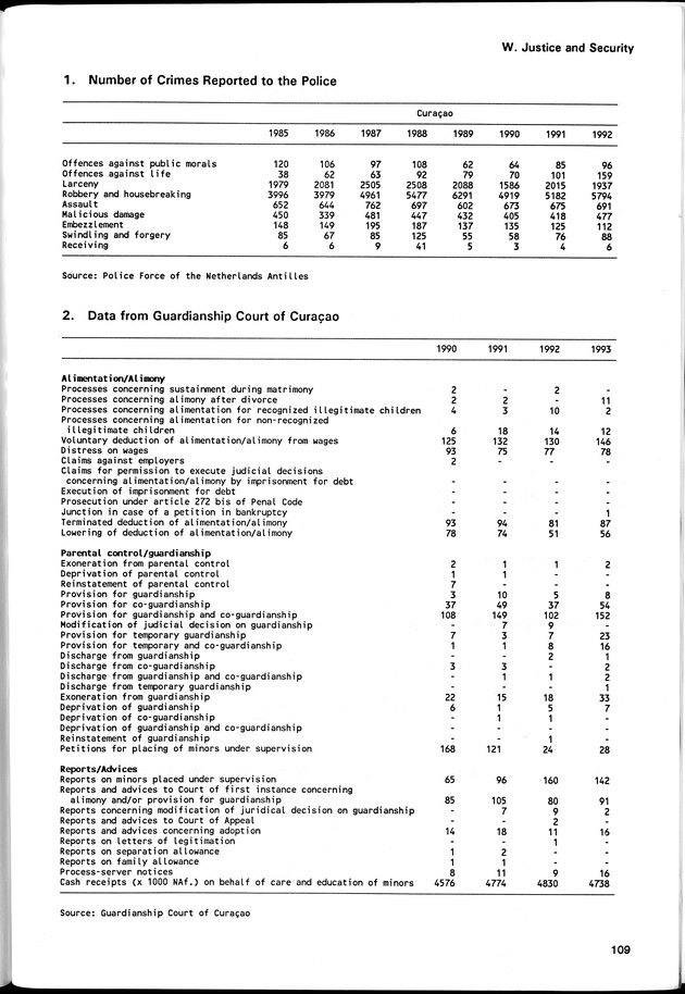 STATISTICAL YEARBOOK NETHERLANDS ANTILLES 1994 - Page 109