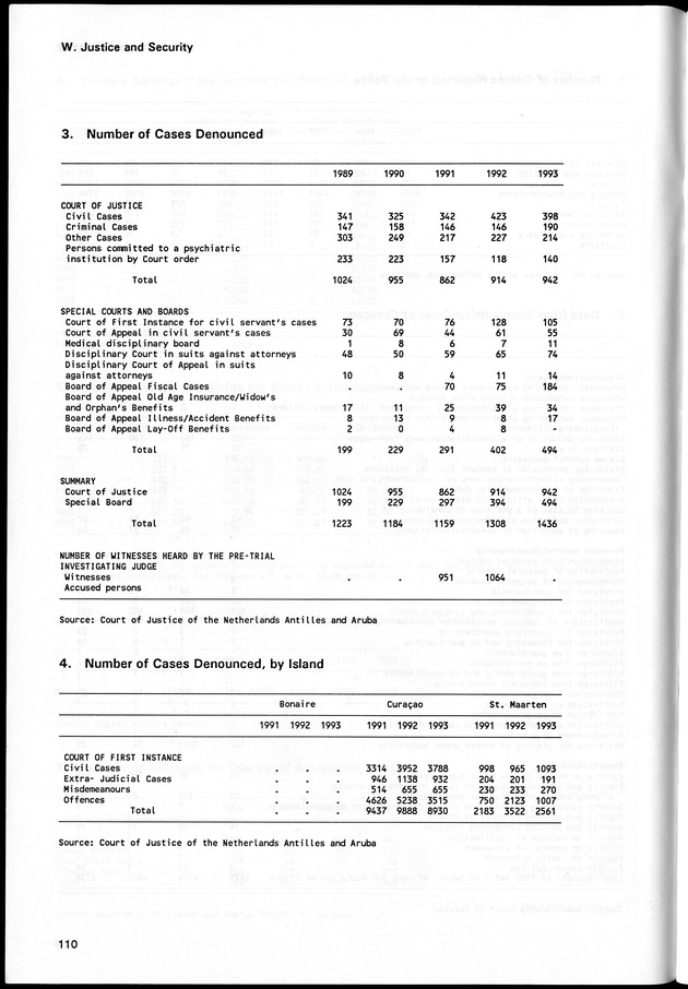 STATISTICAL YEARBOOK NETHERLANDS ANTILLES 1994 - Page 110