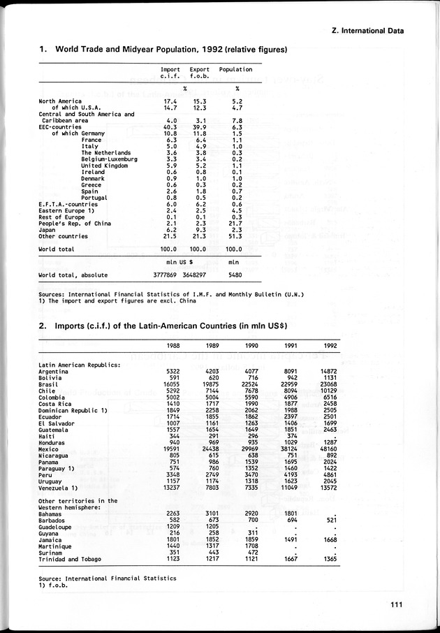 STATISTICAL YEARBOOK NETHERLANDS ANTILLES 1994 - Page 111