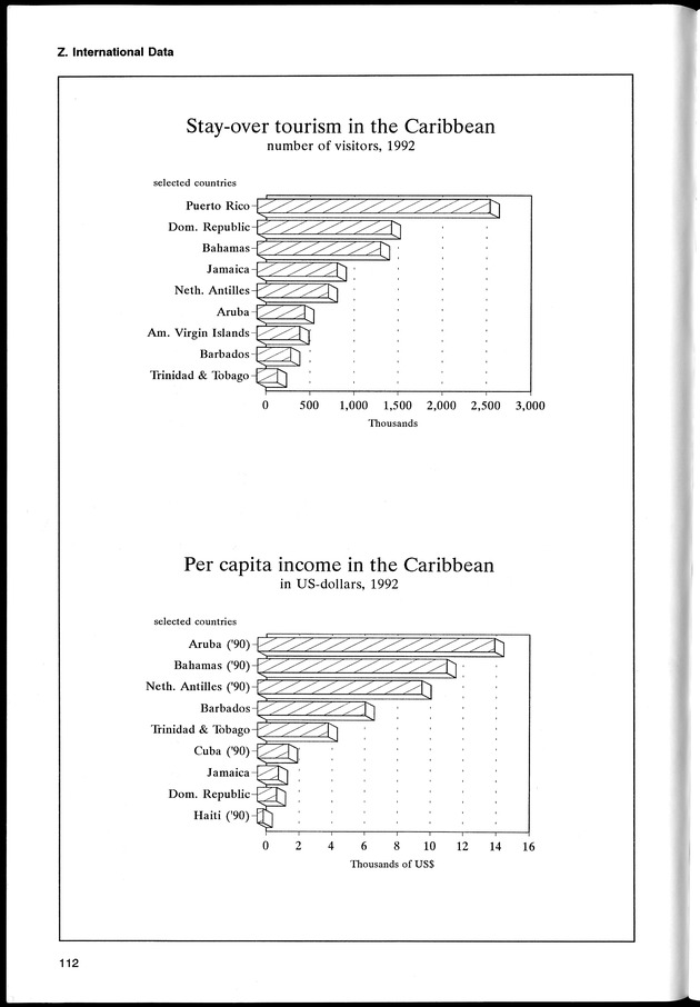STATISTICAL YEARBOOK NETHERLANDS ANTILLES 1994 - Page 112