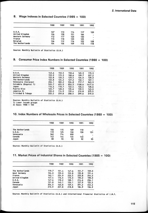 STATISTICAL YEARBOOK NETHERLANDS ANTILLES 1994 - Page 115