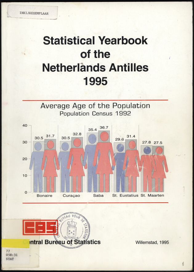 STATISTICAL YEARBOOK NETHERLANDS ANTILLES 1995 - Front Cover