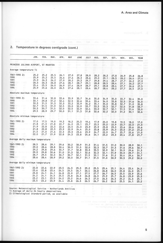 STATISTICAL YEARBOOK NETHERLANDS ANTILLES 1995 - Page 5