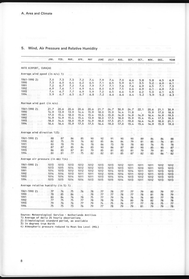 STATISTICAL YEARBOOK NETHERLANDS ANTILLES 1995 - Page 8