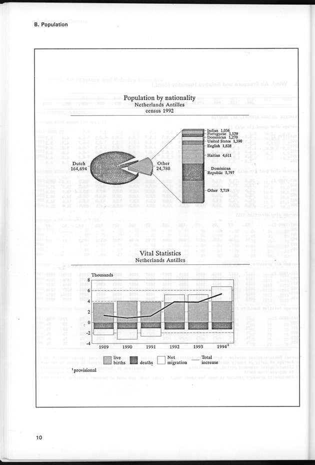 STATISTICAL YEARBOOK NETHERLANDS ANTILLES 1995 - Page 10