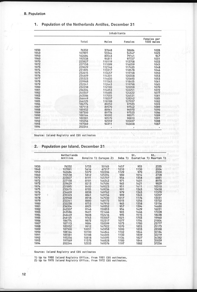 STATISTICAL YEARBOOK NETHERLANDS ANTILLES 1995 - Page 12