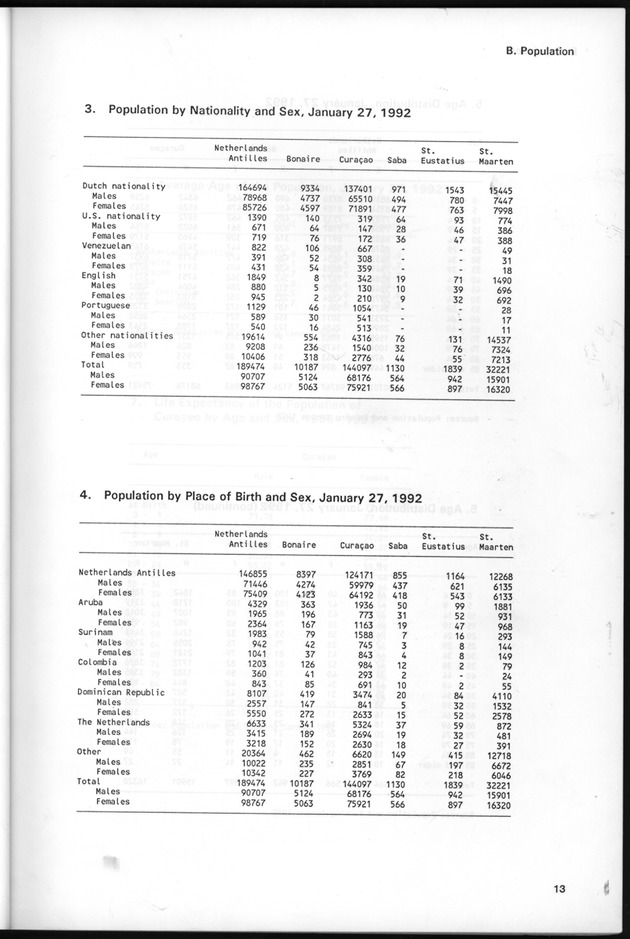 STATISTICAL YEARBOOK NETHERLANDS ANTILLES 1995 - Page 13