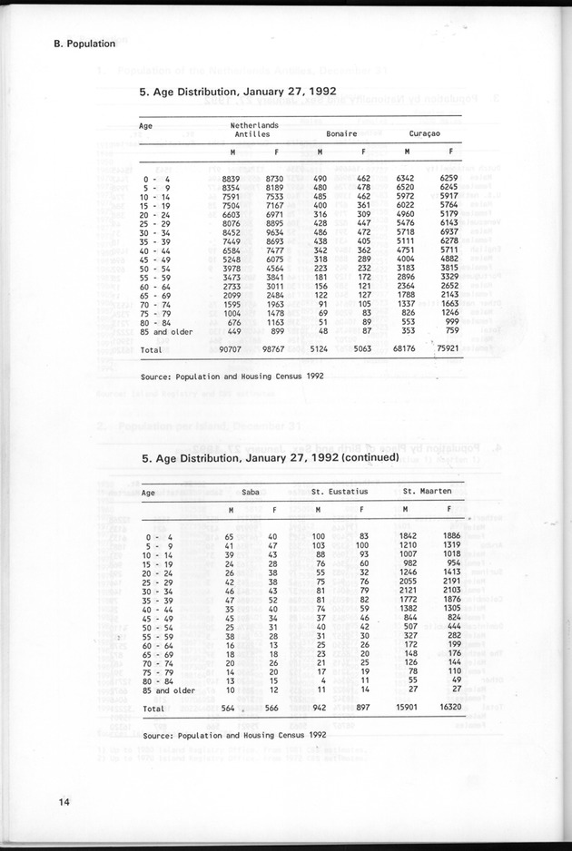 STATISTICAL YEARBOOK NETHERLANDS ANTILLES 1995 - Page 14