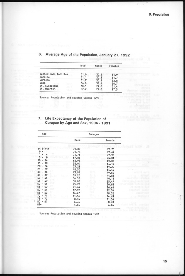 STATISTICAL YEARBOOK NETHERLANDS ANTILLES 1995 - Page 15