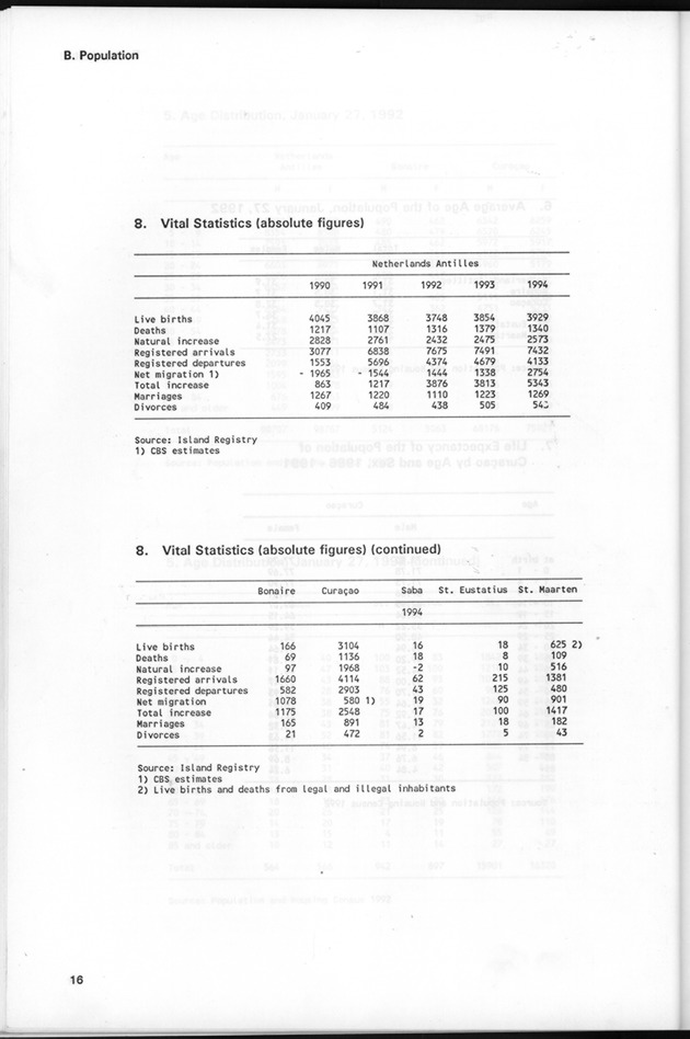 STATISTICAL YEARBOOK NETHERLANDS ANTILLES 1995 - Page 16