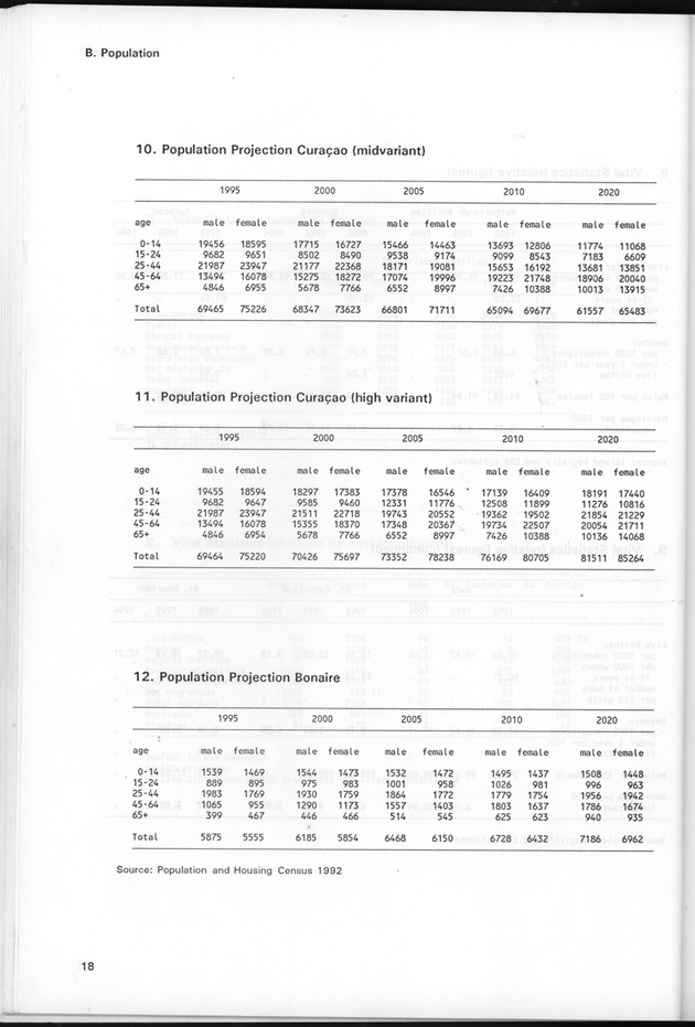 STATISTICAL YEARBOOK NETHERLANDS ANTILLES 1995 - Page 18