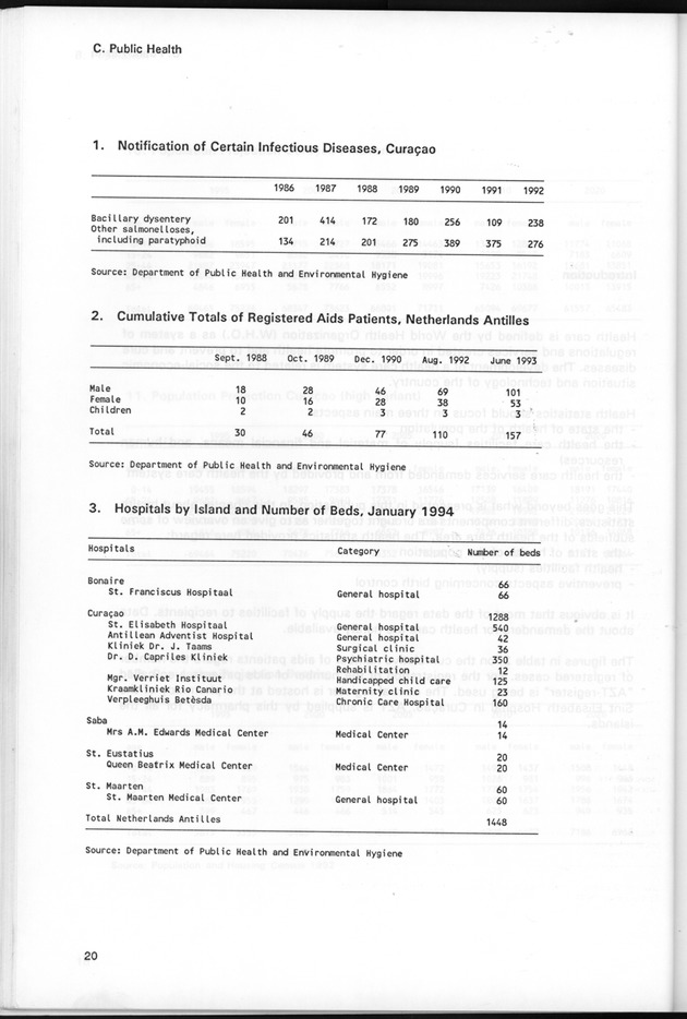 STATISTICAL YEARBOOK NETHERLANDS ANTILLES 1995 - Page 20