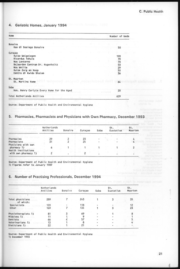 STATISTICAL YEARBOOK NETHERLANDS ANTILLES 1995 - Page 21