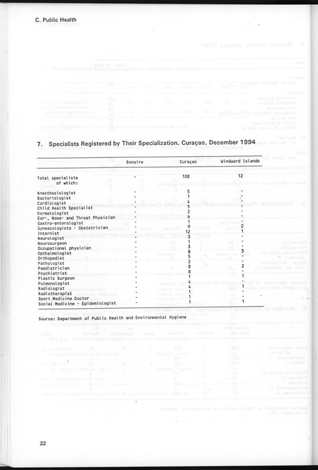 STATISTICAL YEARBOOK NETHERLANDS ANTILLES 1995 - Page 22