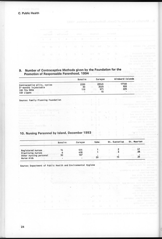 STATISTICAL YEARBOOK NETHERLANDS ANTILLES 1995 - Page 24