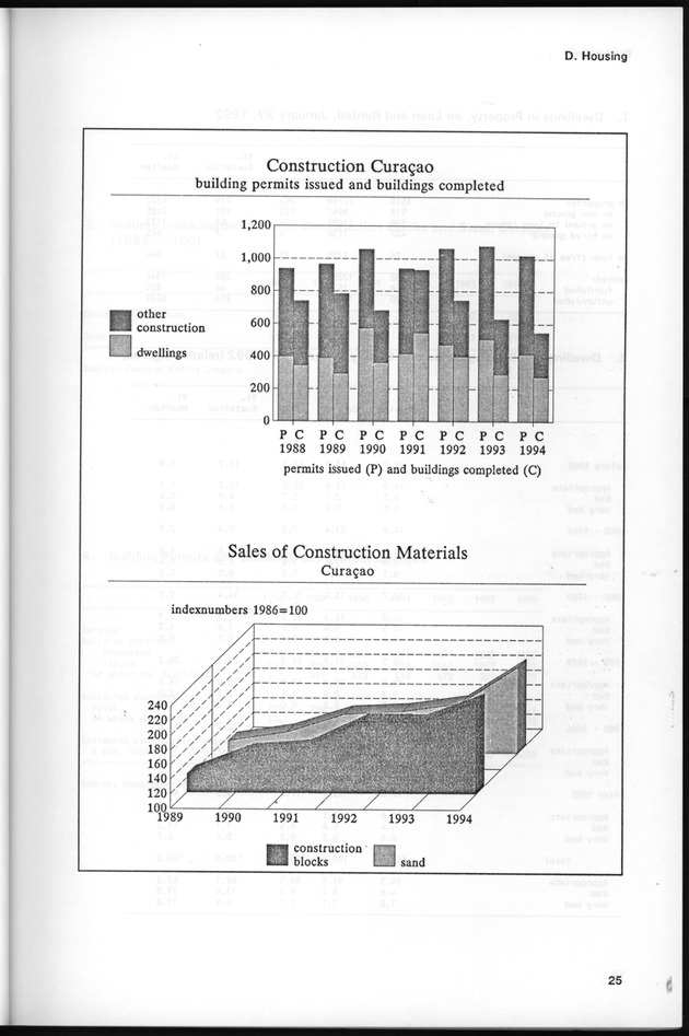 STATISTICAL YEARBOOK NETHERLANDS ANTILLES 1995 - Page 25