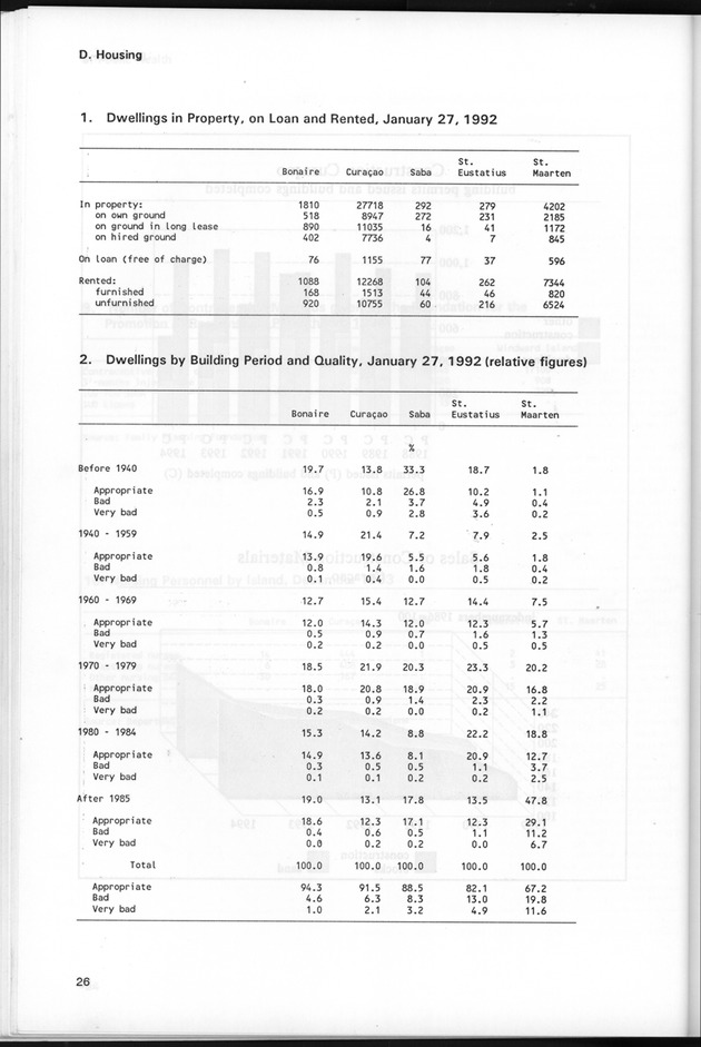 STATISTICAL YEARBOOK NETHERLANDS ANTILLES 1995 - Page 26