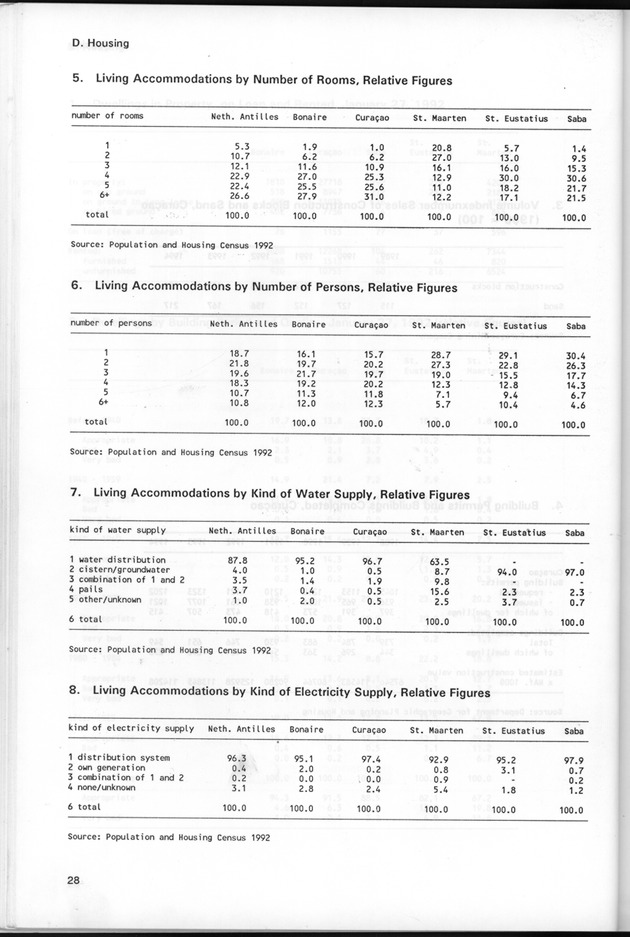 STATISTICAL YEARBOOK NETHERLANDS ANTILLES 1995 - Page 28