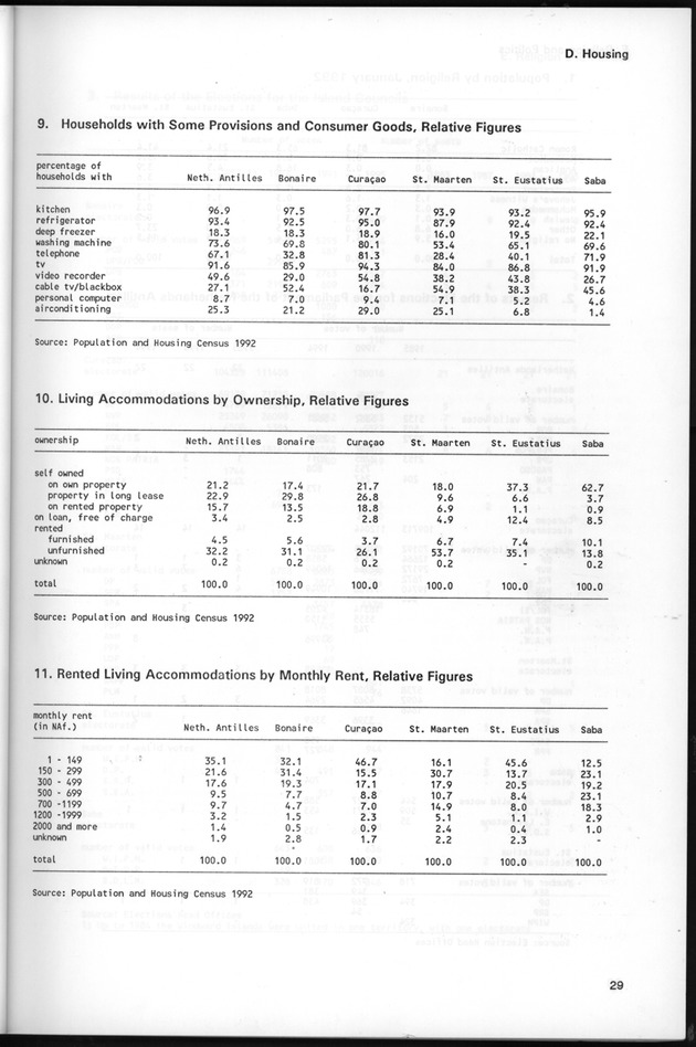 STATISTICAL YEARBOOK NETHERLANDS ANTILLES 1995 - Page 29