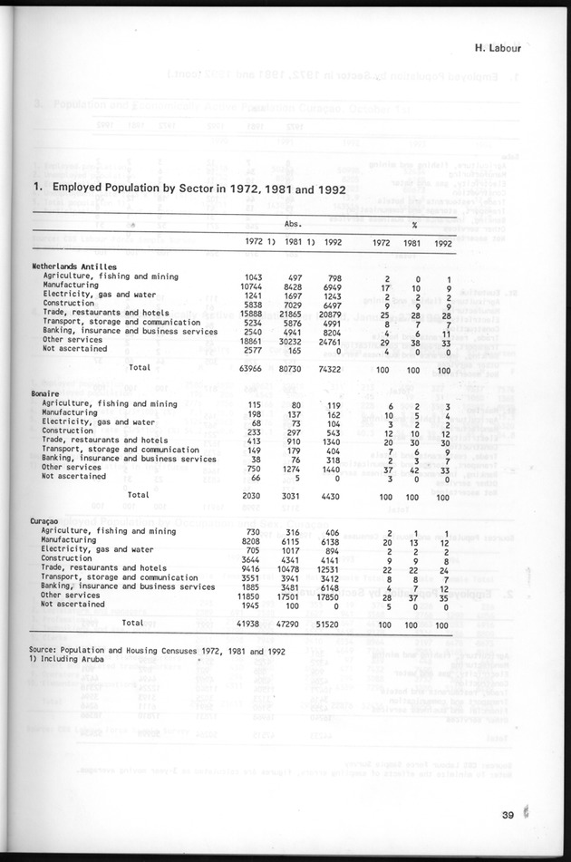 STATISTICAL YEARBOOK NETHERLANDS ANTILLES 1995 - Page 39