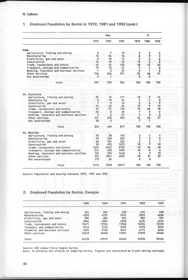 STATISTICAL YEARBOOK NETHERLANDS ANTILLES 1995 - Page 40