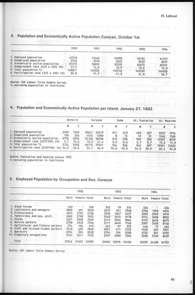 STATISTICAL YEARBOOK NETHERLANDS ANTILLES 1995 - Page 41