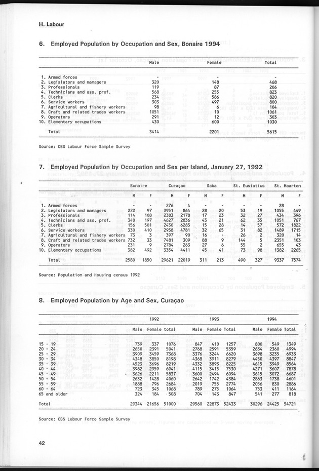 STATISTICAL YEARBOOK NETHERLANDS ANTILLES 1995 - Page 42