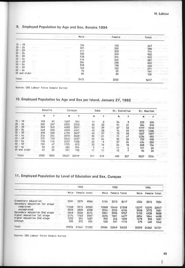STATISTICAL YEARBOOK NETHERLANDS ANTILLES 1995 - Page 43