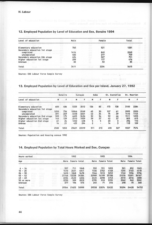 STATISTICAL YEARBOOK NETHERLANDS ANTILLES 1995 - Page 44