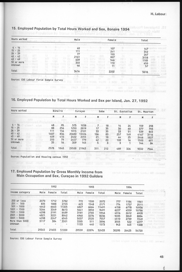 STATISTICAL YEARBOOK NETHERLANDS ANTILLES 1995 - Page 45