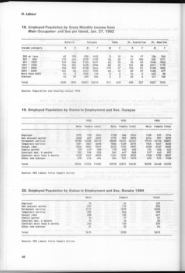 STATISTICAL YEARBOOK NETHERLANDS ANTILLES 1995 - Page 46