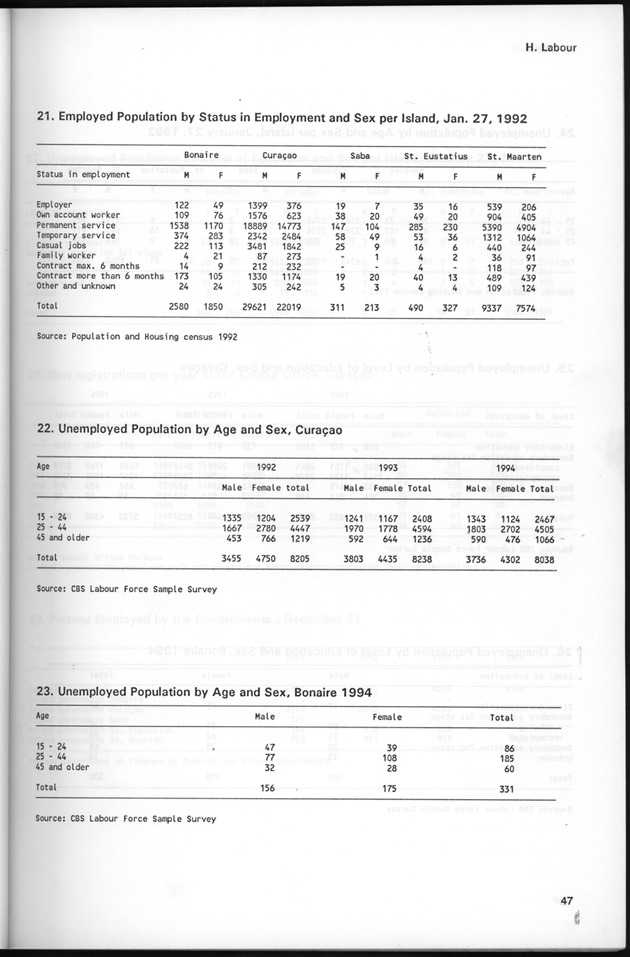 STATISTICAL YEARBOOK NETHERLANDS ANTILLES 1995 - Page 47