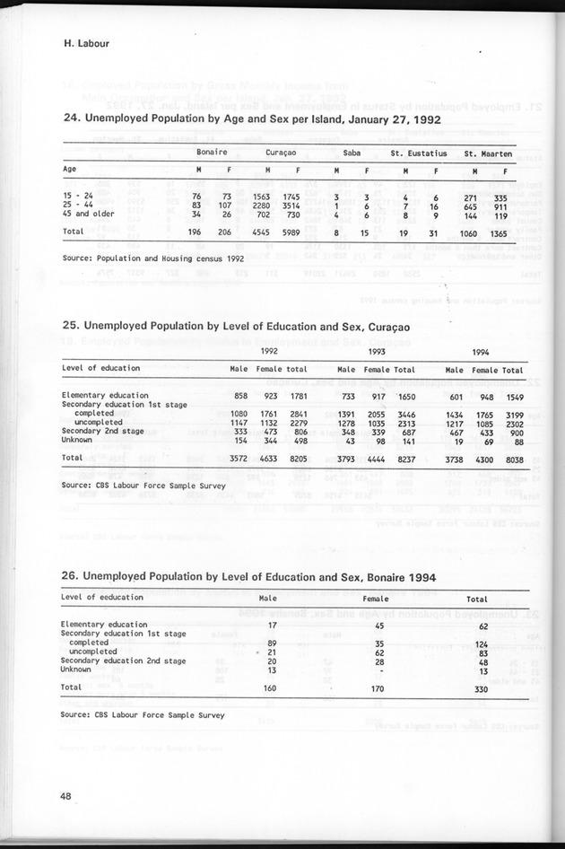 STATISTICAL YEARBOOK NETHERLANDS ANTILLES 1995 - Page 48