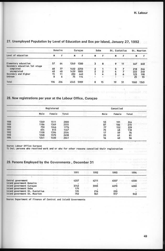 STATISTICAL YEARBOOK NETHERLANDS ANTILLES 1995 - Page 49