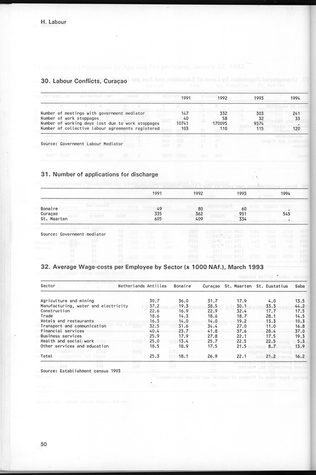 STATISTICAL YEARBOOK NETHERLANDS ANTILLES 1995 - Page 50