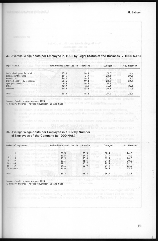 STATISTICAL YEARBOOK NETHERLANDS ANTILLES 1995 - Page 51