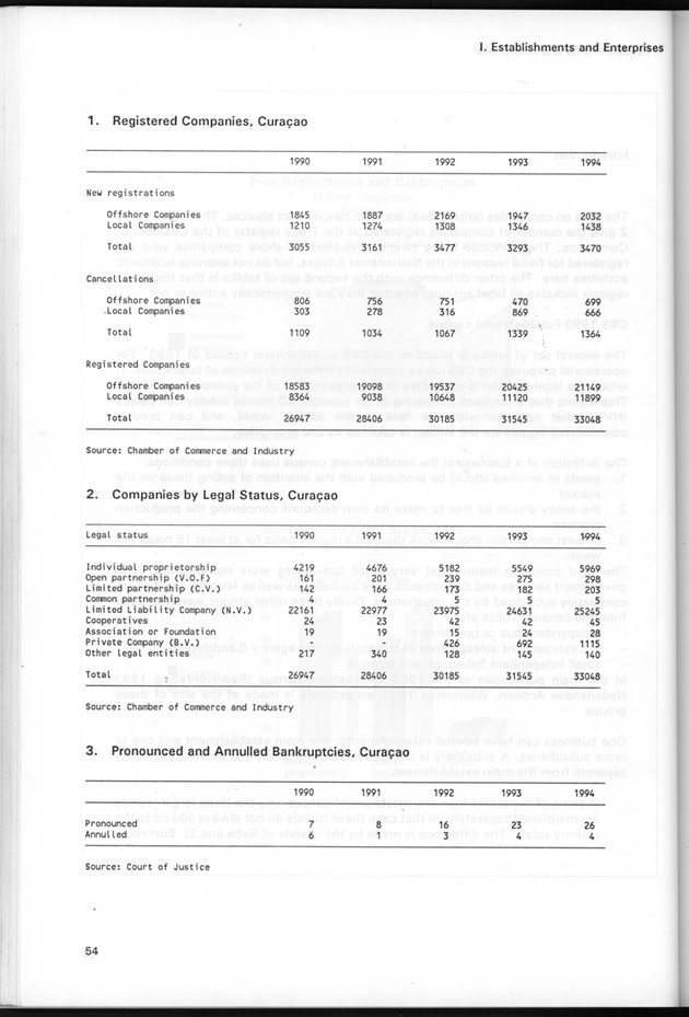 STATISTICAL YEARBOOK NETHERLANDS ANTILLES 1995 - Page 54