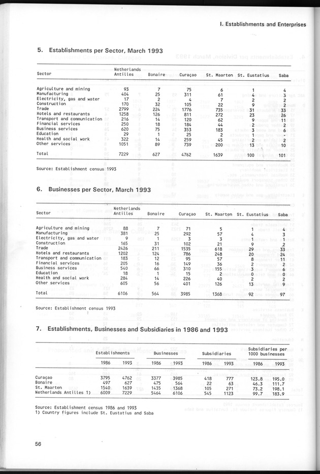 STATISTICAL YEARBOOK NETHERLANDS ANTILLES 1995 - Page 56