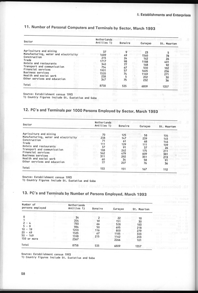 STATISTICAL YEARBOOK NETHERLANDS ANTILLES 1995 - Page 58