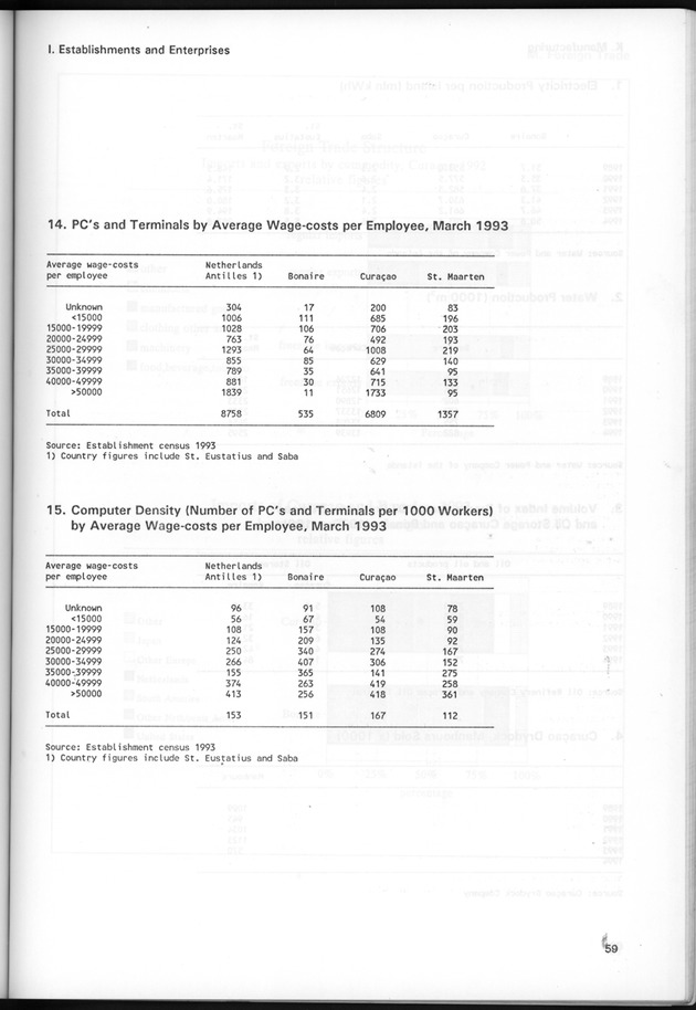 STATISTICAL YEARBOOK NETHERLANDS ANTILLES 1995 - Page 59