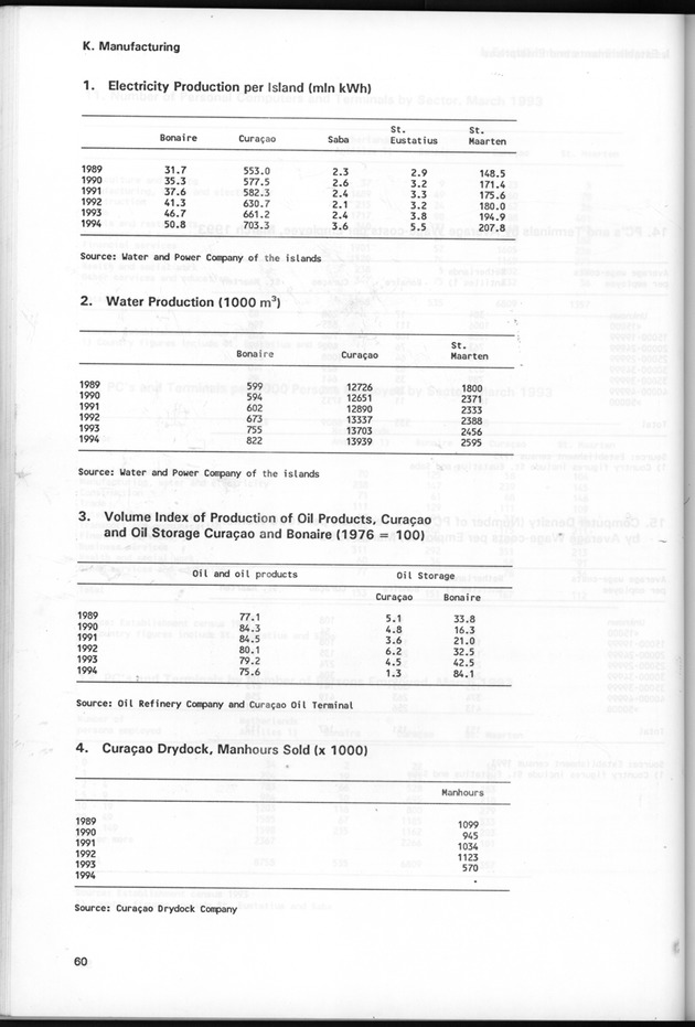 STATISTICAL YEARBOOK NETHERLANDS ANTILLES 1995 - Page 60